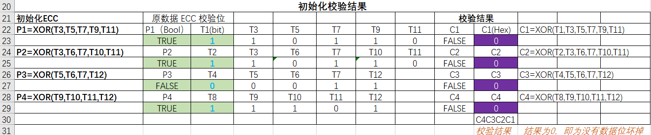 *ecc_result*